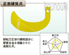 ヤンマー純正 サイドロータリー用 正宗硬質爪 36本セット [1TU811-05240] 適合をお確かめ下さい