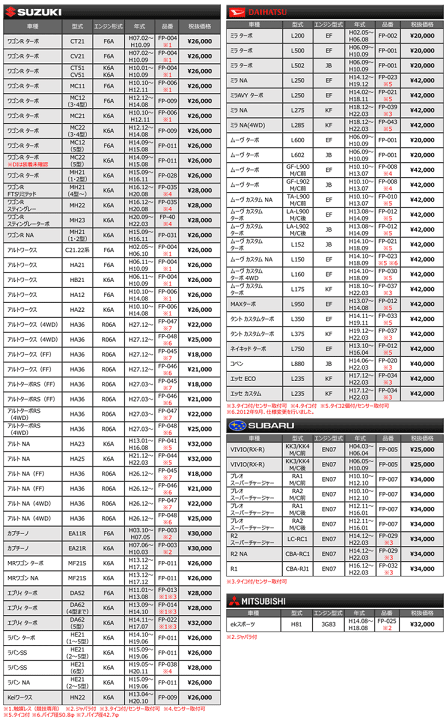 楽天市場】[スズキ アルトワークス(4WD)/ターボRS(4WD)/NA(4WD 楽天市場】[スズキ アルトワークス(4WD)/ターボRS(4WD)/NA(4WD