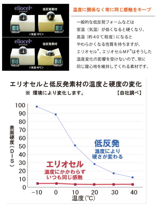 楽天市場】マニフレックス オクラホマ シングルサイズ マットレス 送料 
