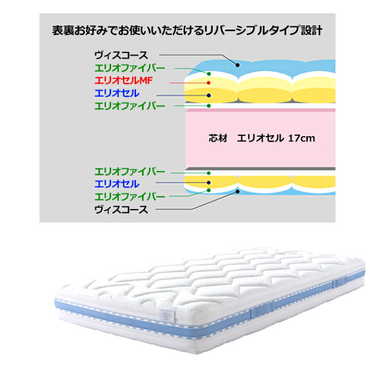 楽天市場】マニフレックス オクラホマ クイーンサイズ マットレス 送料 