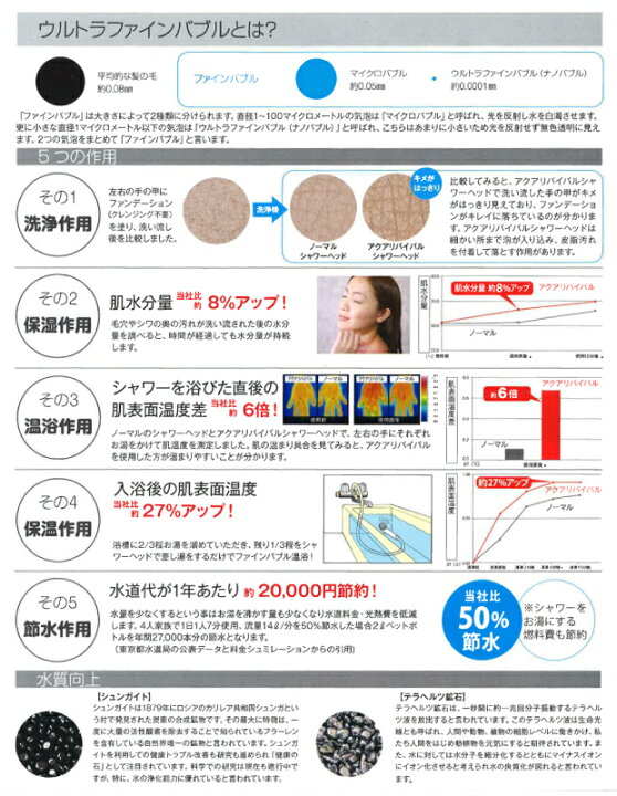 楽天市場】【正規品】シャワーヘッド アクアリバイバル TS-2 AQUA 