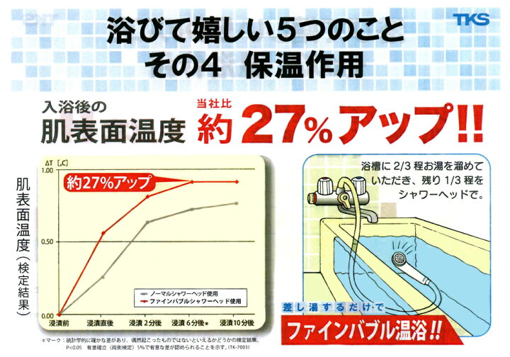 楽天市場】【正規品】シャワーヘッド アクアリバイバル TS-2 AQUA 