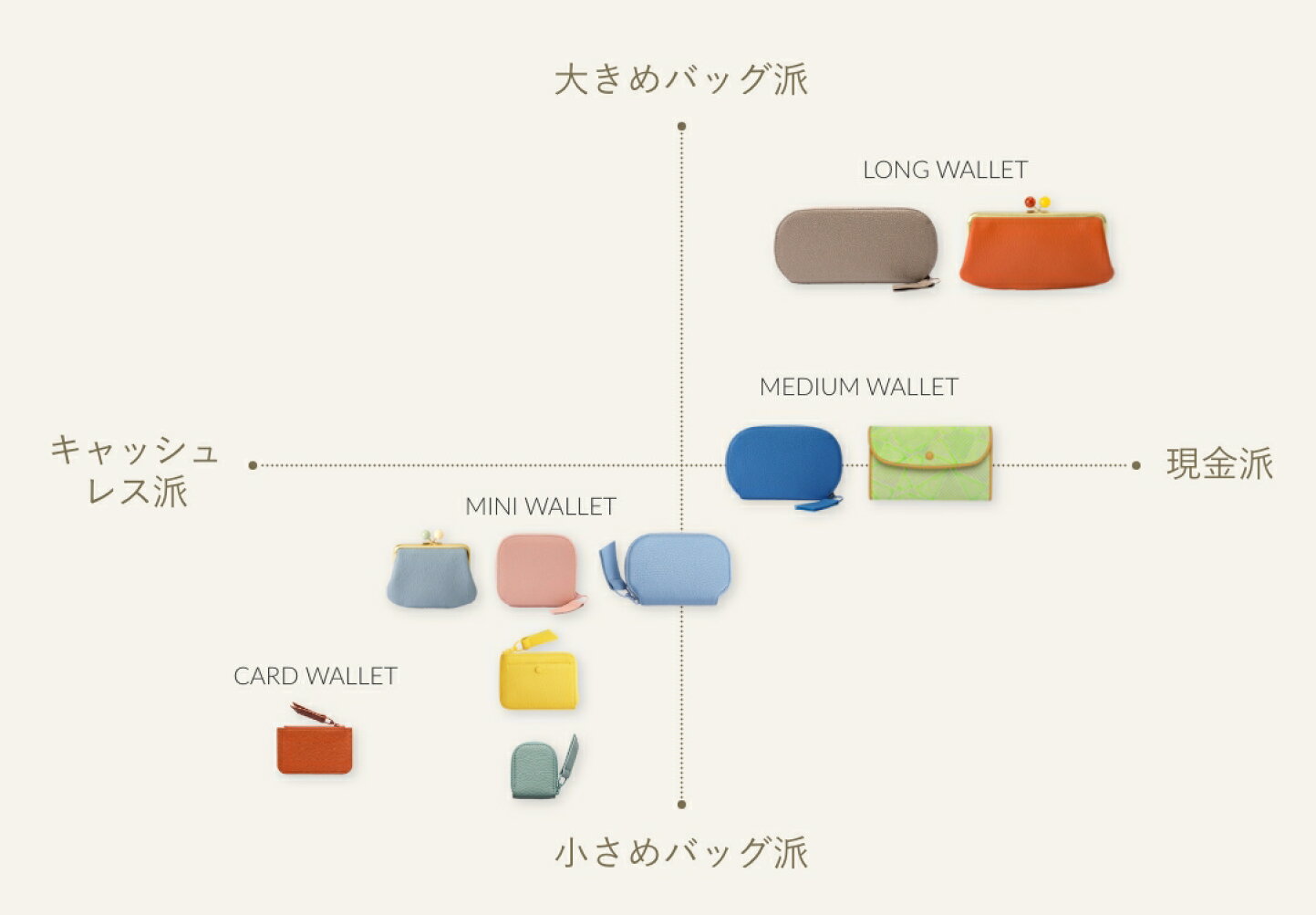 楽天市場 | コニー バッグファクトリー - 財布の選び方 -人気のお財布をご紹介-