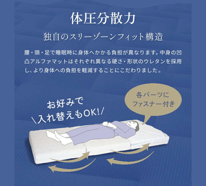 楽天市場】【公式】マットレス 三つ折りシングル 雲のやすらぎ 