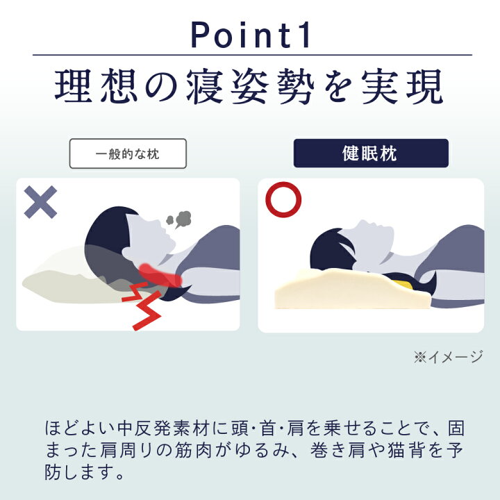 楽天市場】【メーカー公式】 健眠枕 けんみんまくら マツケン 快眠 枕 
