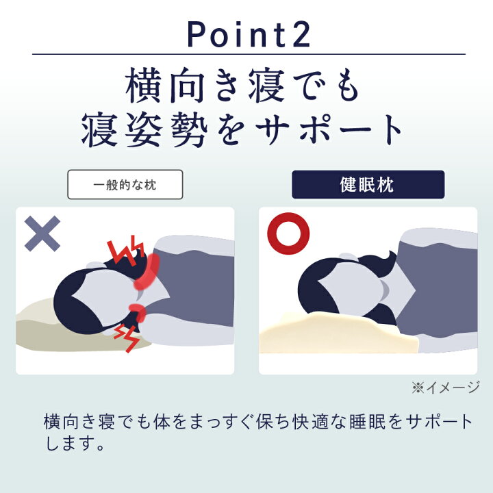 楽天市場】【公式】 健眠枕 けんみんまくら マツケン 快眠 枕 マクラ 