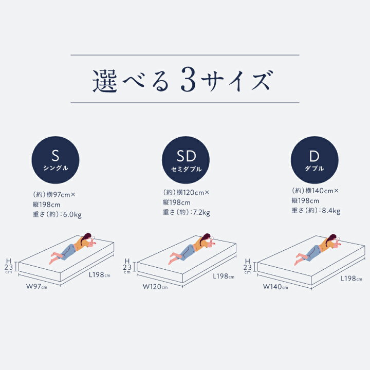 楽天市場】【メーカー公式】 雲のやすらぎ プレミアム マットレス 