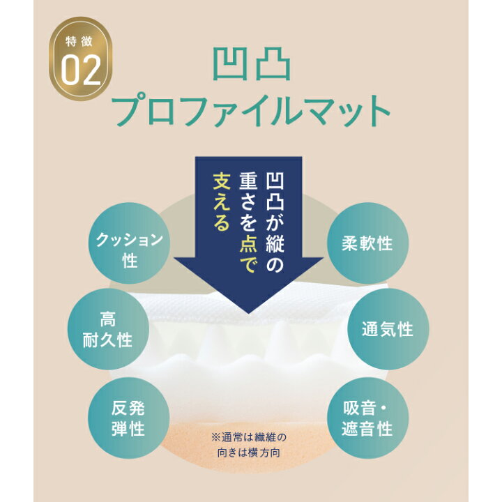 楽天市場】【公式】 敷布団 シングル セミダブル ダブル布団 雲の 