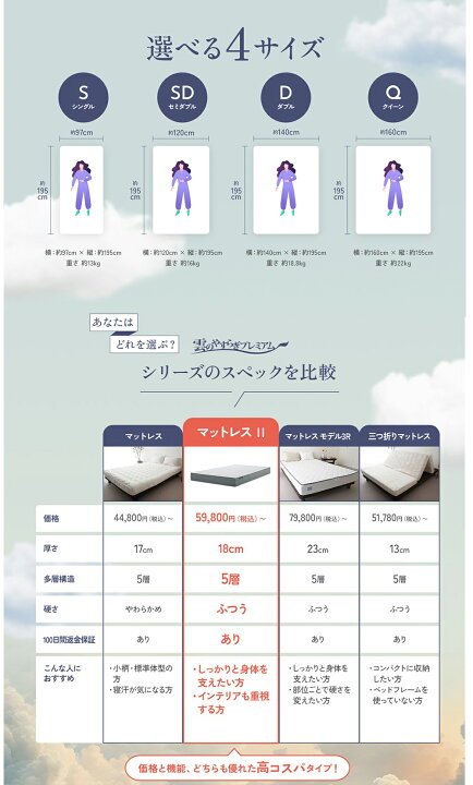 楽天市場】雲のやすらぎプレミアムマットレス2 シングル セミダブル 