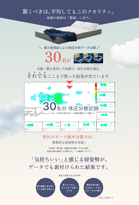 楽天市場】雲のやすらぎプレミアムマットレス2 シングル セミダブル 