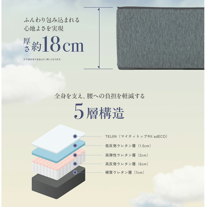 楽天市場】雲のやすらぎプレミアムマットレス2 シングル セミダブル
