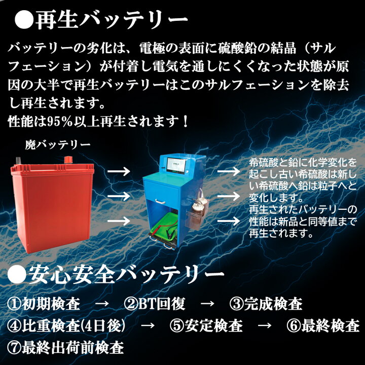 楽天市場】【本体】 100D23L バッテリー ENEOS エネオス 再生 