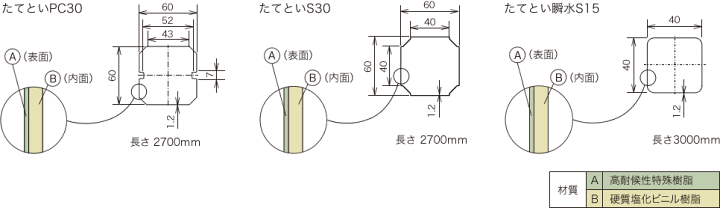 楽天市場】パナソニック(ナショナル) S30 たてとい ミルク