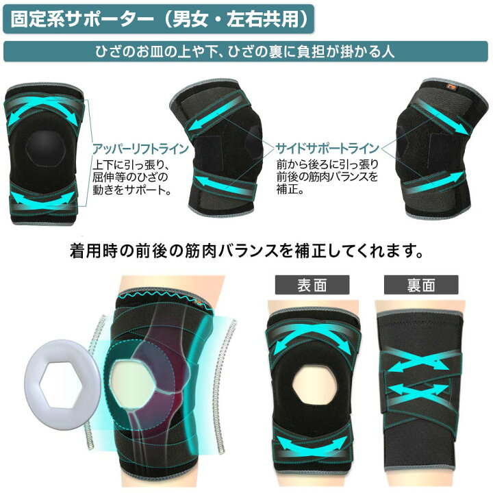 楽天市場】【膝サポーター】 リフリーラ 固定 膝 サポーター 理学療法 