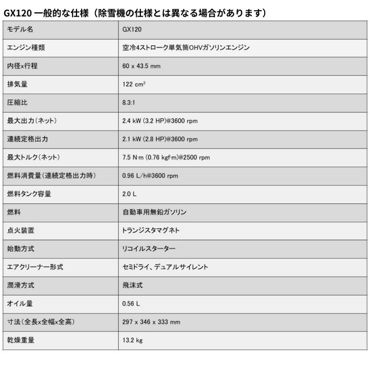 楽天市場】ホンダ 汎用 空冷4ストローク単気筒 OHVガソリンエンジン 