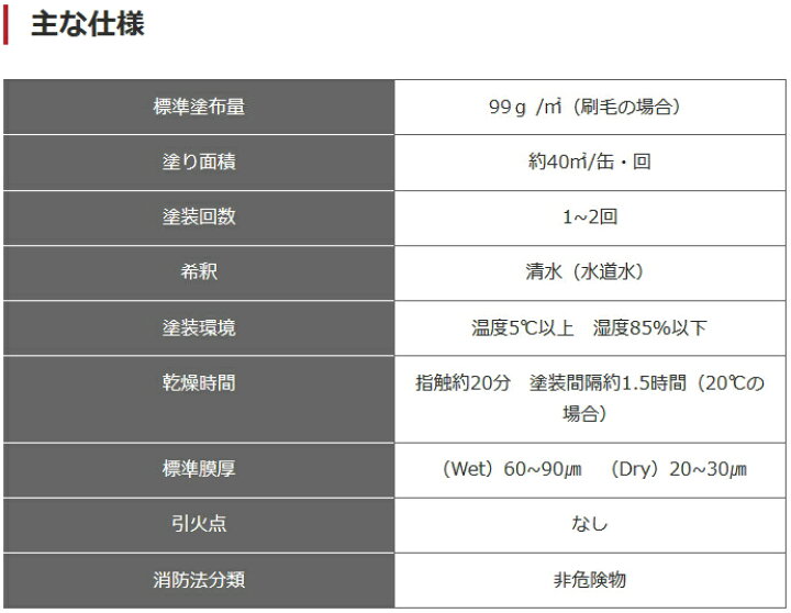 楽天市場】【送料無料】 BAN-ZI バンジ 水性防錆塗料 サビキラーカラー 4kg アイボリー 【メーカー直送 代引不可】 : 岩内金物店楽天市場店 楽天市場】【送料無料】 BAN-ZI バンジ 水性防錆塗料 サビキラーカラー 4kg アイボリー 【メーカー直送 代引不可】 : 岩内金物店楽天市場店