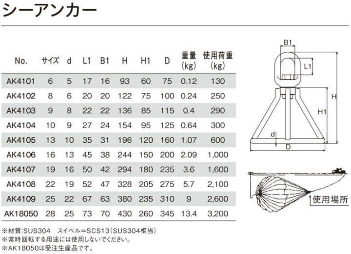 楽天市場】浅野金属工業 ASANO 船舶艤装品 シーアンカー 19 AK4107 