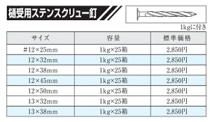 �R��Y�� �X�e�����X ��󂯗p �X�N�����[�B #12×50mm �y1kg×25�����z