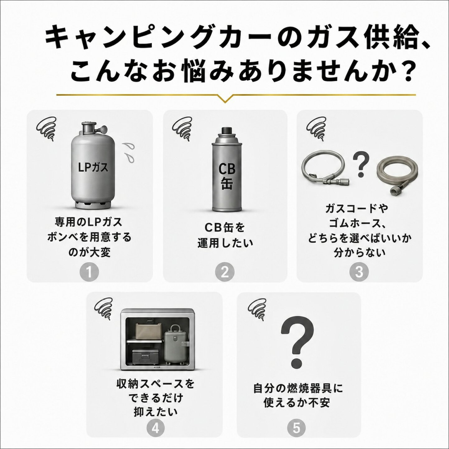 楽天市場 | IWISS TOOLs 楽天市場店 - キャンピングカーのガス供給｜CB 