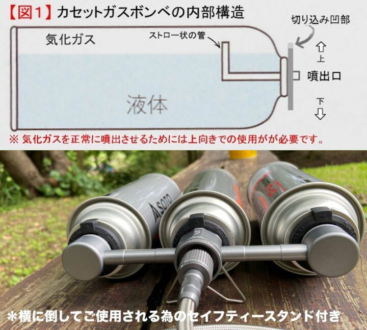 楽天市場 送料無料 ガスステーション ガス アダプター Cb缶 バーベキュー キャンプ セイフティースタンド型 防災 供給器 燃料 3本連結式 キャンプ用品 アウトドア 車中泊 お得 おすすめ ソロキャンプ 登山 釣り Z30 Iwiss Tools 楽天市場店