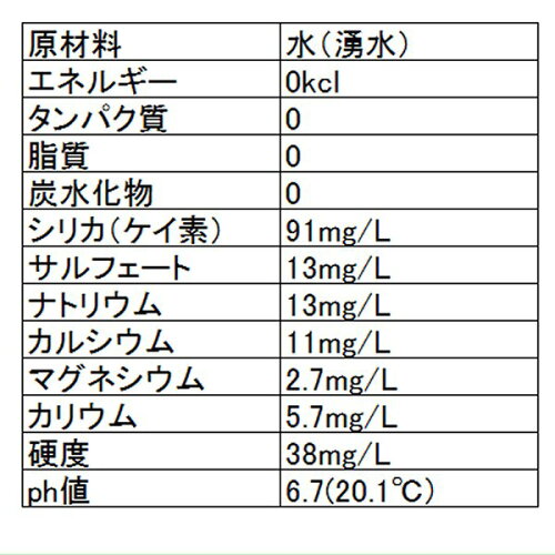 イクスウォーター成分表