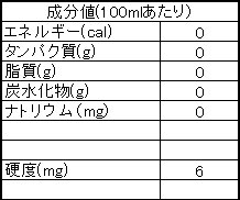 あわ水成分表