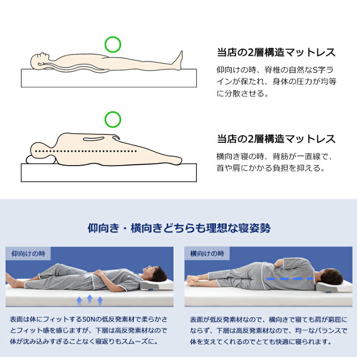 楽天市場】【P10倍】2層構造 折りたたみ マットレス シングル 10cm 
