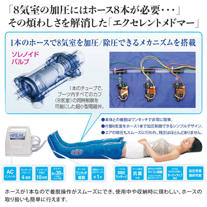 楽天市場】日東工器 エアマッサージ器 エクセレントメドマー EXM 