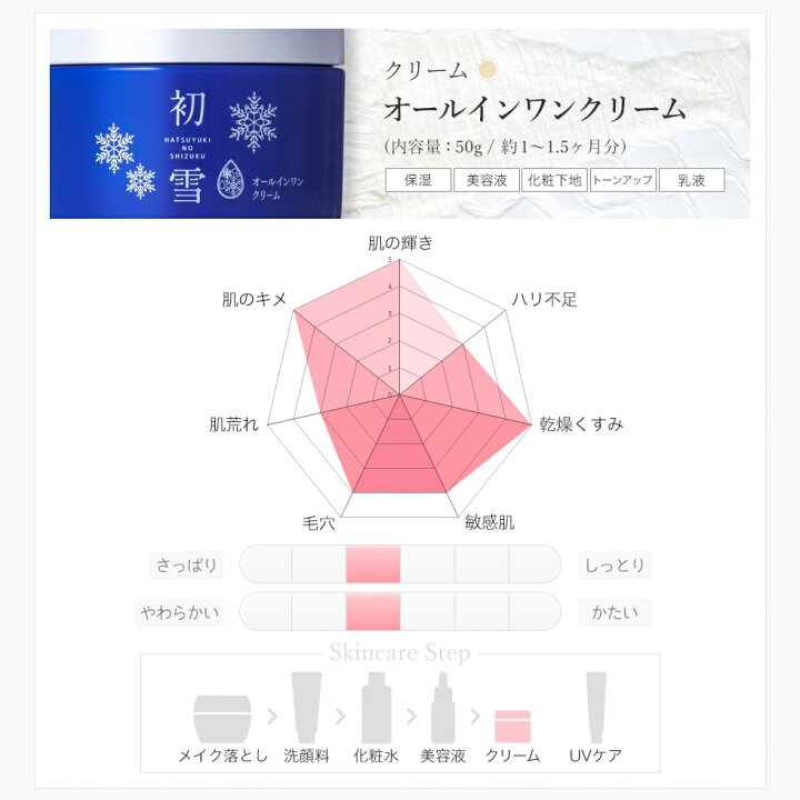 正規通販 ❤️日本製❤️ラジュリアス オールインワンクリーム 50g 保湿 美容液 乾燥 ラジュリアス<オールインワンクリーム> 50g