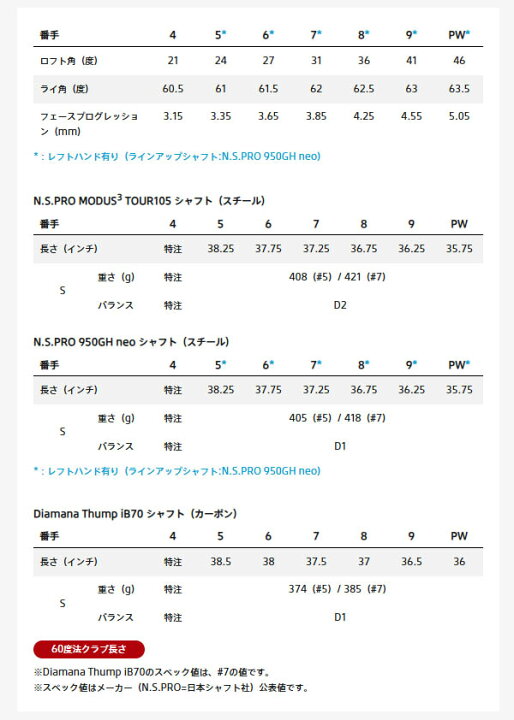 楽天市場】【特注】【24年モデル】 ブリヂストンゴルフ 242CB+ 