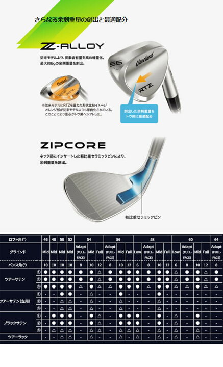 楽天市場】【特注】クリーブランド RTZ ウェッジ ブラックサテン仕上げ 