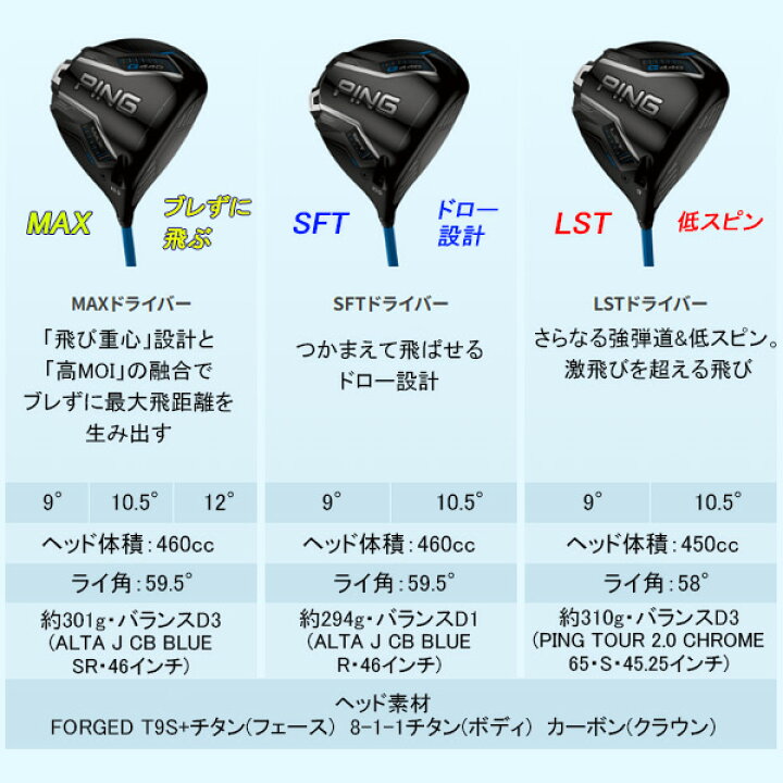 楽天市場】特注 ピン G440 SFT ドライバー ATTAS DAAAS  