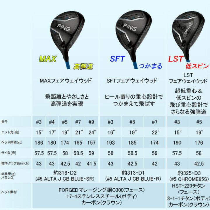 楽天市場】先行予約 ピン G440 SFT フェアウェイウッド アルタ J CB  