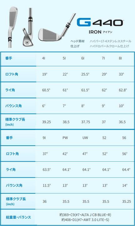 先行予約 ピン G440 ハイブリッド ツアー2.0クロム 85 