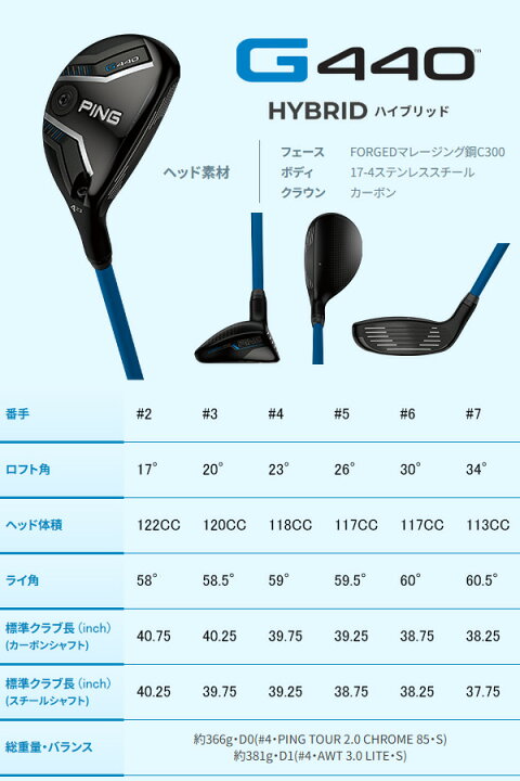 楽天市場】特注 ピン G440 ハイブリッド ツアー2.0ブラック 