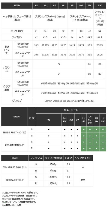 ♪【23年継続モデル】テーラーメイド ステルス アイアン5本セット(#6〜9,PW) [テンセイレッドTM60] カーボンシャフト  TaylorMade STEALTH IRON TENSEI Japan Net Golf 