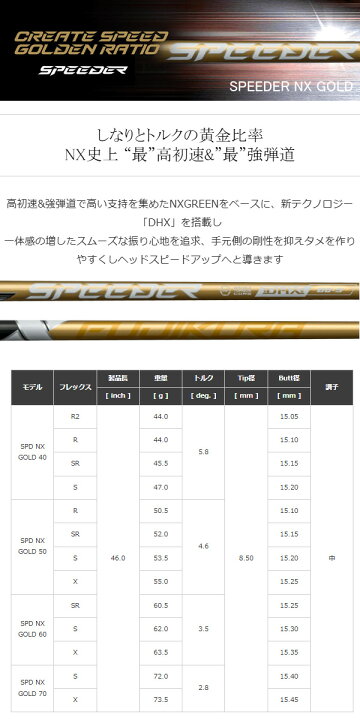 楽天市場】ピン G440 K ドライバー スピーダーNX ゴールド 