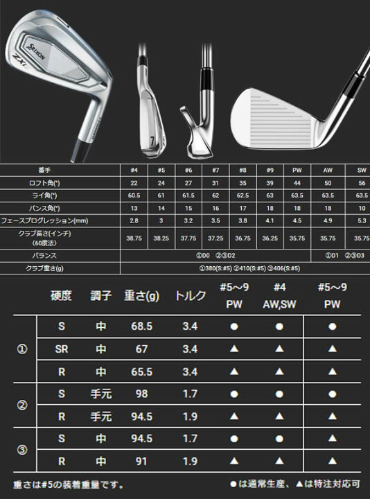 楽天市場】【24年モデル】 ダンロップ スリクソン ZXi5 アイアン6本 