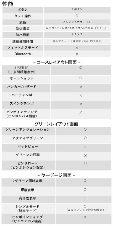 楽天市場 21年モデル ボイスキャディ ゴルフウォッチ ゴルフ距離計測器 Voice Caddie Japan Net Golf 楽天市場店 楽天市場 21年モデル ボイスキャディ ゴルフウォッチ ゴルフ距離計測器 Voice Caddie Japan Net Golf 楽天市場店