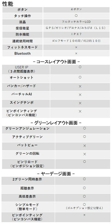 楽天市場 21年モデル ボイスキャディ ゴルフウォッチ ゴルフ距離計測器 Voice Caddie Japan Net Golf 楽天市場店