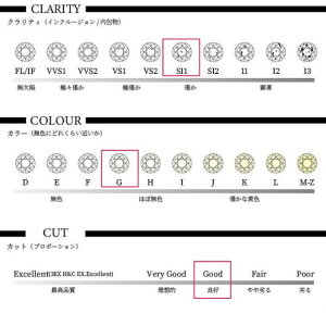 _Ch[Xy0.30ct upzyGJ[ upzySI1zyGood upzyCGLӒ菑tzyzy萔zyiۏ؏z1 VR@lC _C _CA WG[@΁@4a