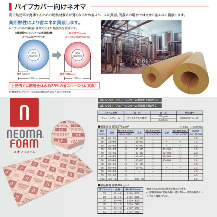 楽天市場】旭化成建材 ネオマフォーム 100-R6 ケース販売 4枚入 配達 