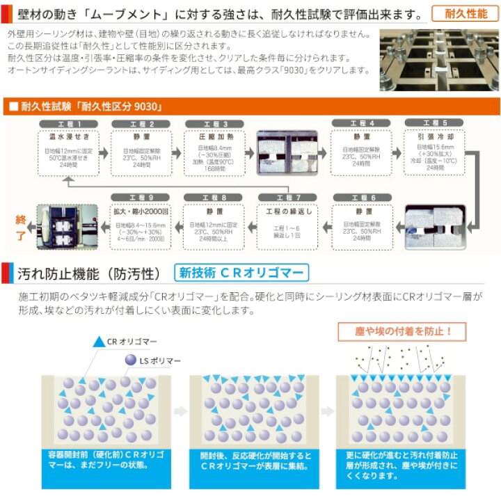 楽天市場】オートン サイディングシーラント #H87 THエスプレッソ 6L 