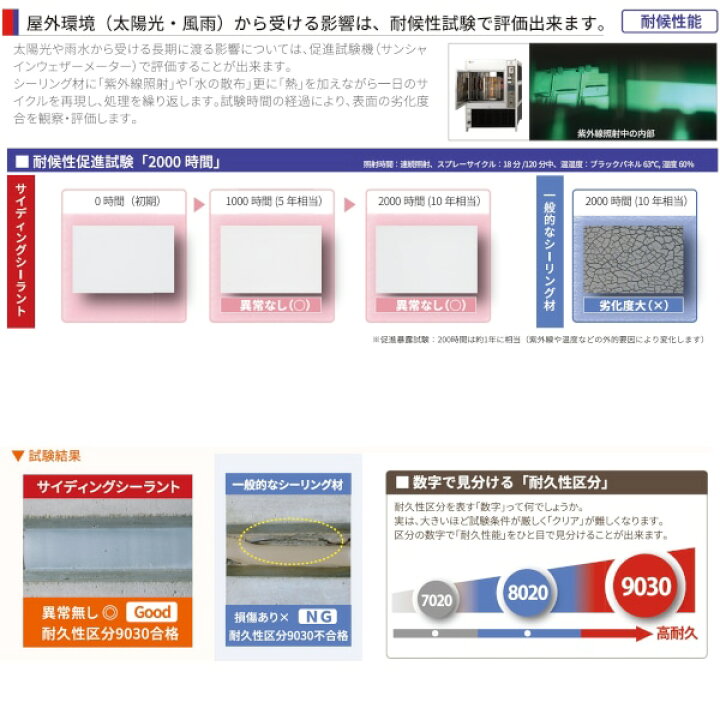 楽天市場】オートン サイディングシーラント #H87 THエスプレッソ 6L 