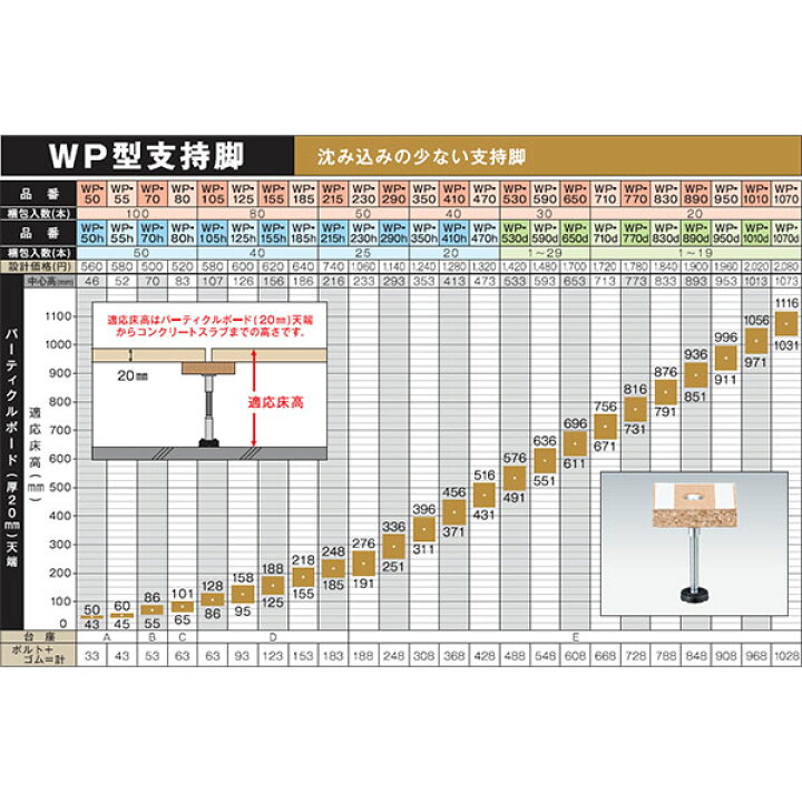 楽天市場】万協 WP型支持脚(補強用) 50本入り WP-290 支持脚 万協 
