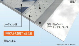 透湿防水シート 住宅建材の人気商品 通販 価格比較 価格 Com