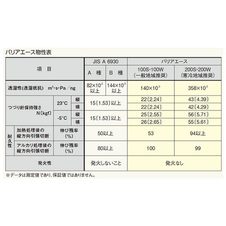 楽天市場 フクビ バリアエース 100s 1巻入 Bra100s Bra100s J Relife