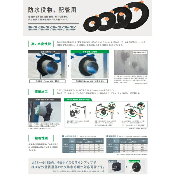 楽天市場】城東テクノ 防水役物 バルコニー用 防水役物 バルコニー用 入隅・コーナー 50枚入り ピンク（半透明） WPA-BSI : j-Relife