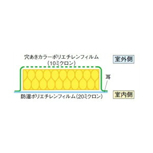 住宅建材 断熱材 グラスウール マグの人気商品 通販 価格比較 価格 Com