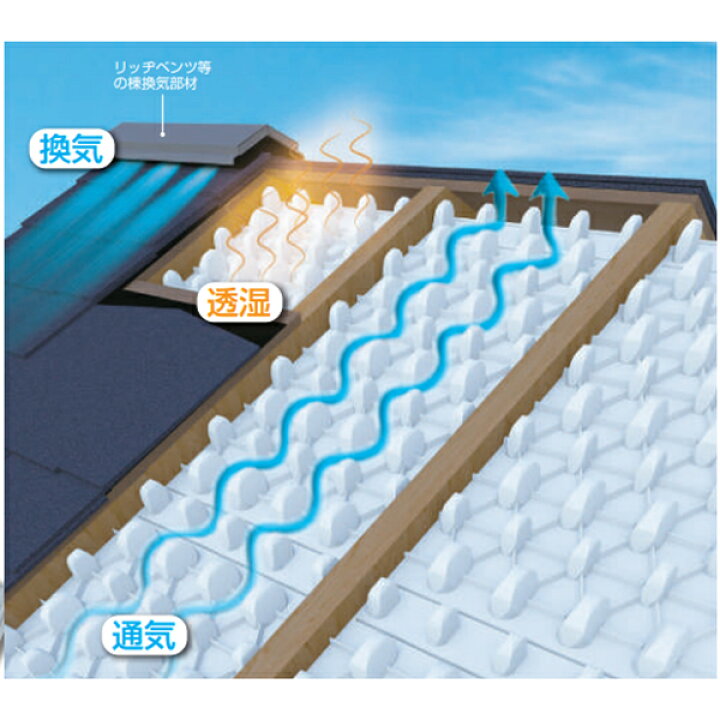 楽天市場】【法人限定】日本住環境 ルーフスペーサー 屋根通気層換気 